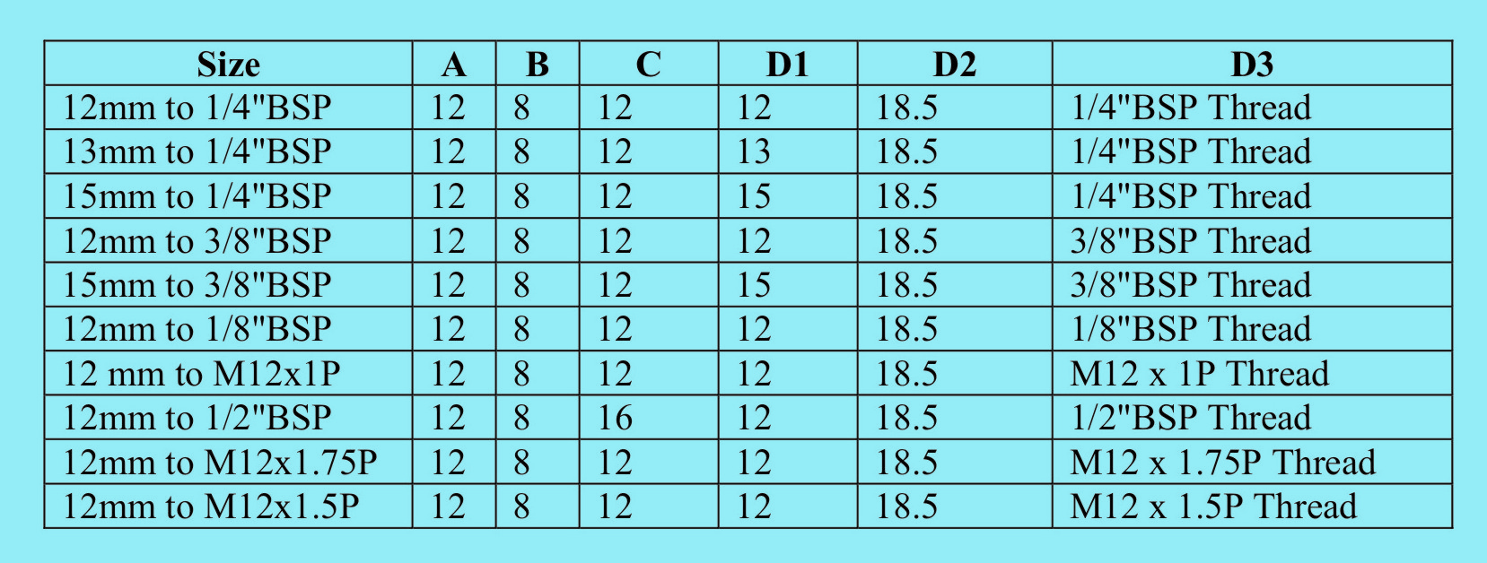 Barrel_Adapter_Table_1