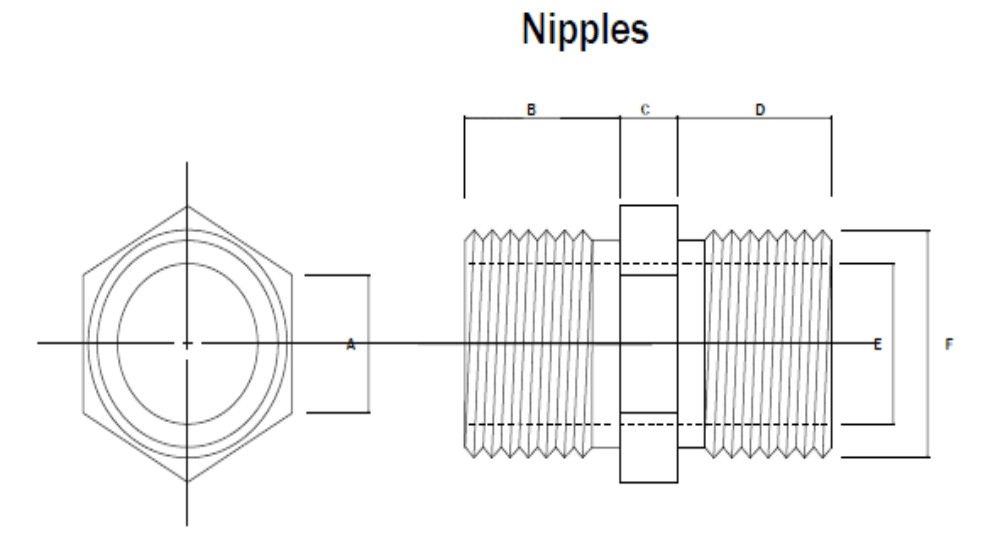 NDE_Nipples