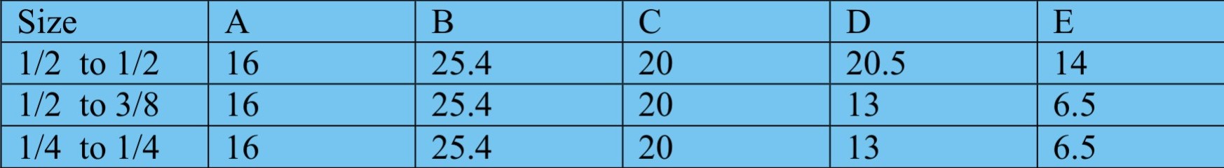 Reducers